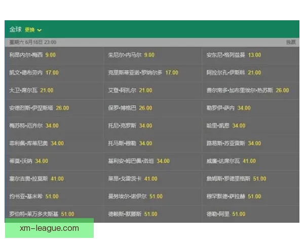 世界杯竞猜赔率分析：全面解读热门球队晋级机会与投注趋势