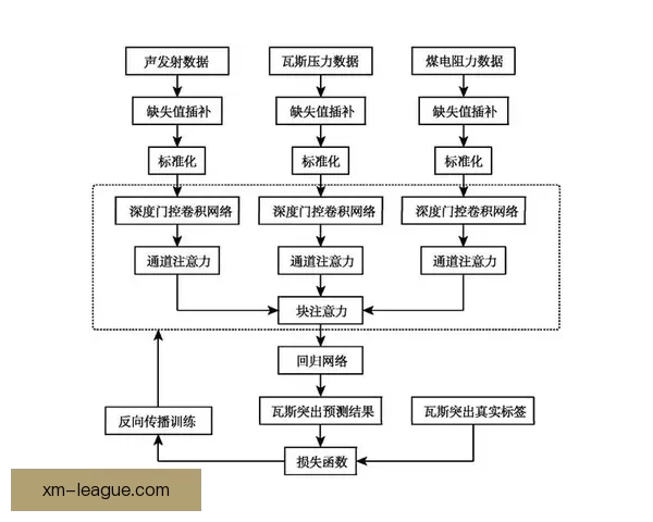 基于数据模型与球队实力对比的2026世界杯比赛结果趋势预测与比分深度解析