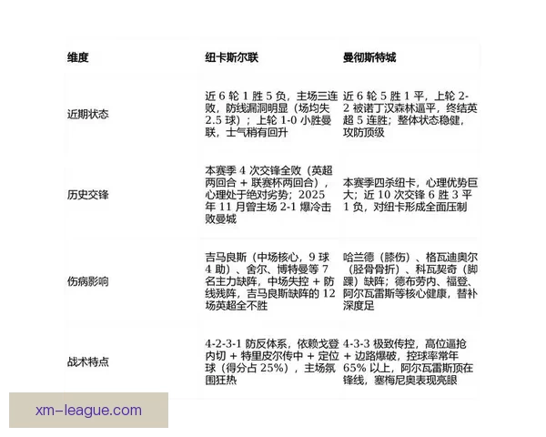 基于数据模型与球队实力对比的2026世界杯比赛结果趋势预测与比分深度解析