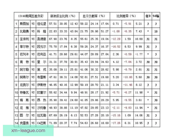 解析体育竞猜赔率背后的数学原理与投注策略助你赢得更多收益
